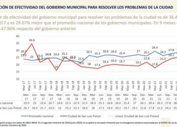 CALIFICA INEGI AL GOBIERNO MUNICIPAL COMO EL QUINTO MAS EFICIENTE DEL PAÍS ￼
