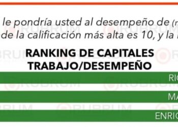 ENCUESTA DE RUBRUM UBICA A ENRIQUE GALINDO ENTRE LOS ALCALDES CON MAYOR APROBACIÓN